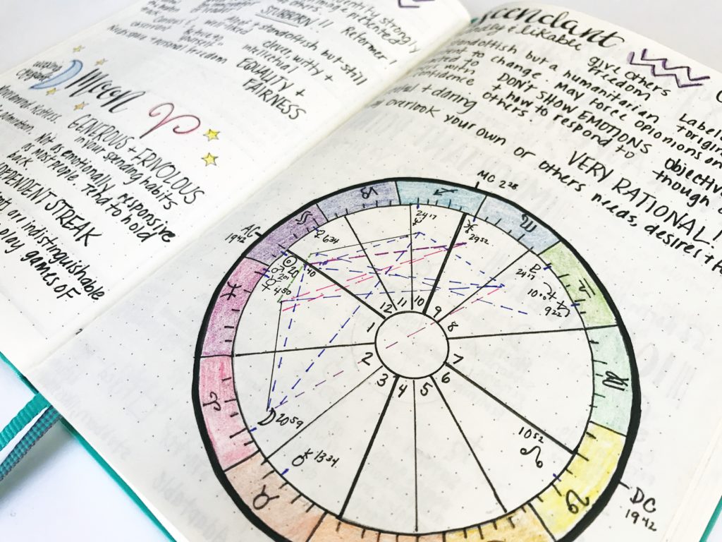 Bullet Journal Ideas: Birth Chart - My Site